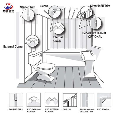 Качество UV Marble PVC Wall Panel Waterproof Soundproof Fireproof B1 Фабрика