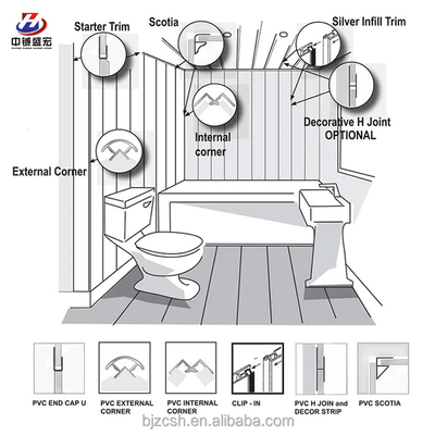 Качество Waterproof PVC WPC Wall Panel for Modern Interior Decor Фабрика