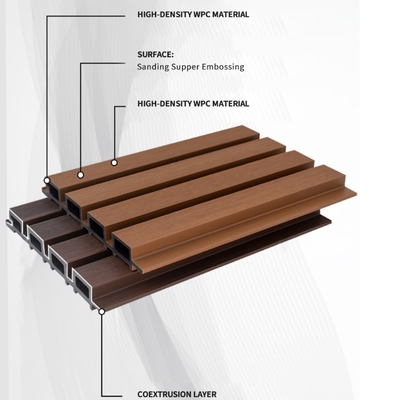 Qualità PVC Waterproof Fireproof Wall Panel for Indoor Outdoor Decoration fabbrica